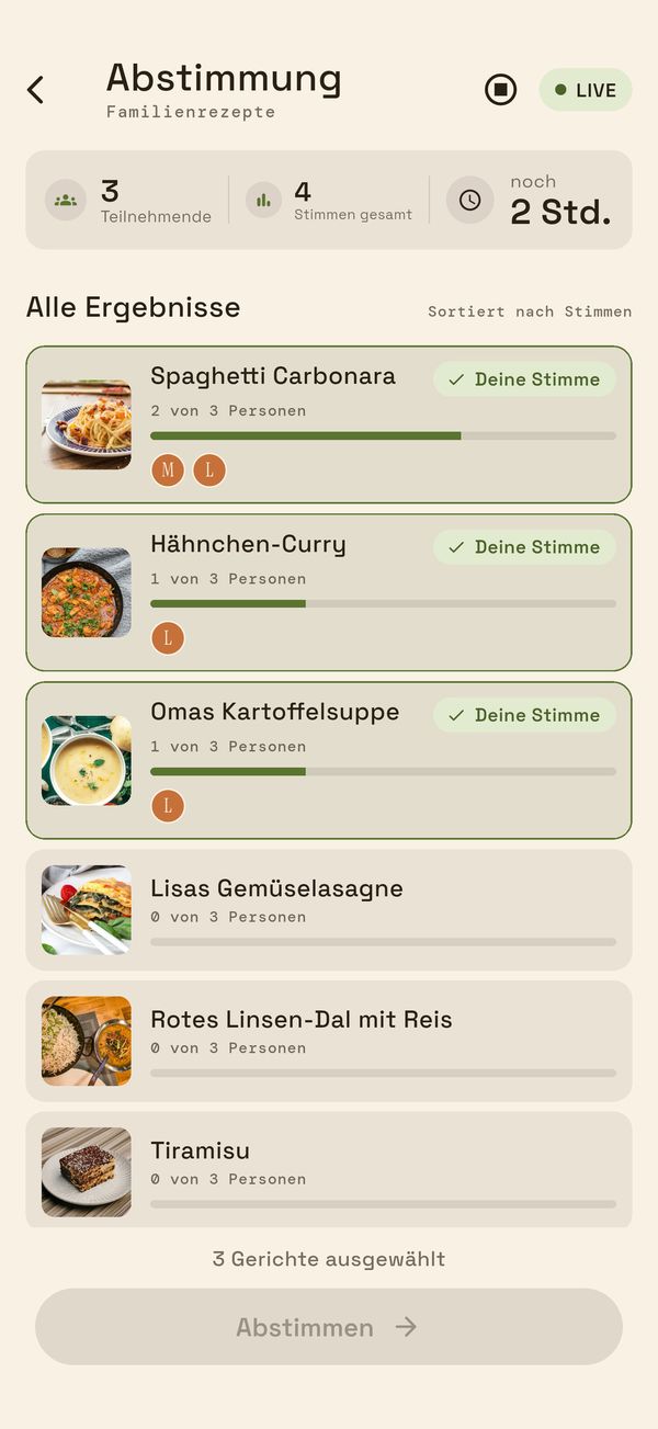 Laufende Abstimmung: Rezepte nach Stimmen sortiert, eigene Stimmen markiert